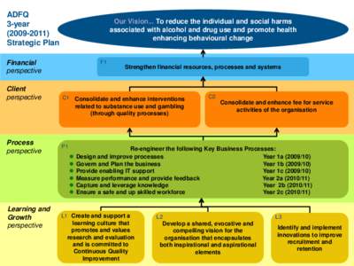 ADFQ 3-year[removed]Strategic Plan  Our Vision... To reduce the individual and social harms