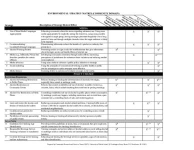 ENVIRONMENTAL STRATEGY MATRIX (COMMUNITY DOMAIN)  Strategy Jus Pri