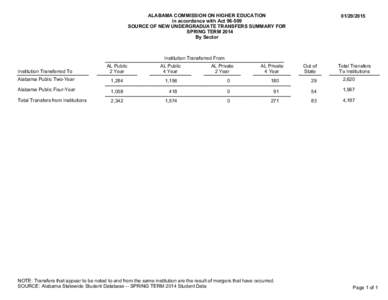 rptTransferMigrationSummary