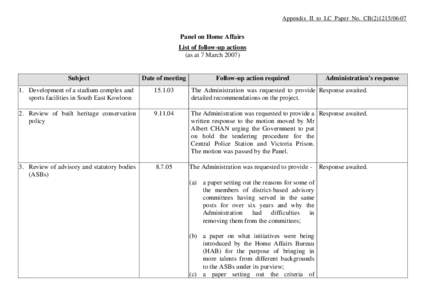 Appendix II to LC Paper No. CB[removed]Panel on Home Affairs List of follow-up actions (as at 7 March 2007)