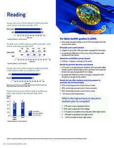 Reading Average scale scores in NAEP reading for twelfth-grade public school students in the nation and Idaho: 2009 Nation (public)  287