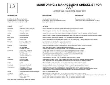 13  MONITORING & MANAGEMENT CHECKLIST FOR JULY BETWEEN[removed]GROWING DEGREE DAYS