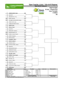 Open Castilla y León - Villa de El Espinar MAIN DRAW SINGLES Segovia, Spain