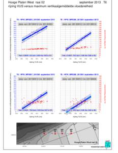 T6 : HPW_MP0206_201309 septemberdata vant/mYest = 0.353X − 54.3 (syx = 4.26 rho= 0.98 n= 