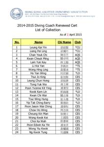 [removed]Diving Coach Renewed Cert List of Collection As of 2 April 2015 No.  Name