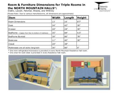 Room & Furniture Dimensions for Triple Rooms in the NORTH MOUNTAIN HALLS*: Diablo, Lassen, Palomar, Shasta, and Whitney (Please Note: Due to various manufacturers, all dimensions are approximate)