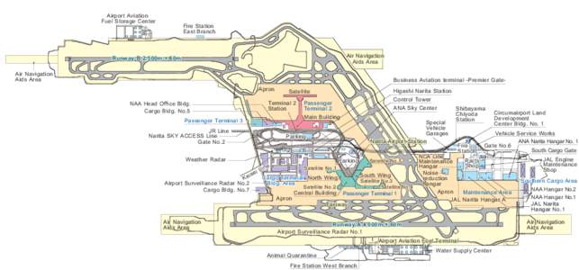 Airport / Shibayama-Chiyoda Station / KantÅ� region / Geography of Japan / Hong Kong International Airport / Los Angeles International Airport / Narita International Airport / Transport in Japan / Honolulu International Airport