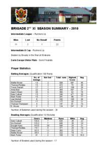 BRIGADE 2ND XI SEASON SUMMARY[removed]Intermediate League – Runners Up Won Lost
