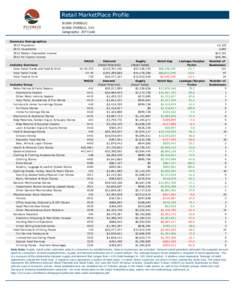 Retail MarketPlace Profile[removed]PUEBLO[removed]PUEBLO, CO) Geography: ZIP Code Summary Demographics 2013 Population