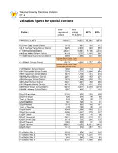 Yakima County Elections Division 2014 Validation figures for special elections  District