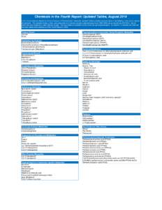 Chemicals in the Fourth Report: Updated Tables, August 2014 CDC’s Fourth National Report on Human Exposure to Environmental Chemicals: Updated Tables provides exposure data on the following chemicals or classes of chem