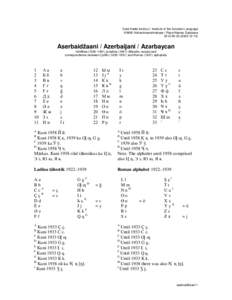 Eesti Keele Instituut / Institute of the Estonian Language KNAB: Kohanimeandmebaas / Place Names Database[removed][removed]Aserbaidžaani / Azerbaijani / Azərbaycan kürillilise (1939–1991) ja ladina[removed]tä