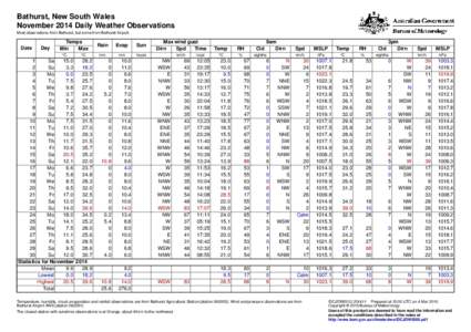 Bathurst, New South Wales November 2014 Daily Weather Observations Most observations from Bathurst, but some from Bathurst Airport. Date