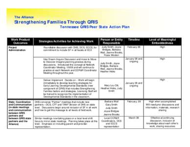 Outcome Prioritization Results