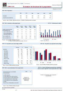 Dossier local - Commune - Saint-Baudille-de-la-Tour