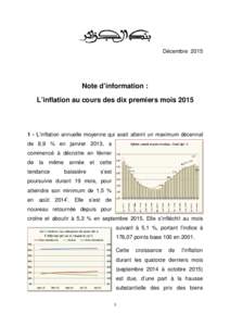 note finale sur l'inflation 10 mois 2015_version du 04janv2016