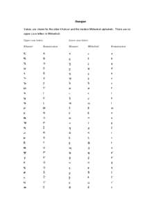 Georgian romanization table