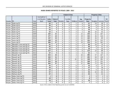 Sodus Point /  New York / Sodus / Rochester /  New York metropolitan area / Uniform Crime Reports / United States Department of Justice