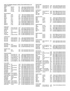 2014 UT Arlington Women’s Indoor Track Performance List Gabriela Alfonzo 3000m