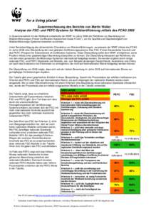 Zusammenfassung des Berichts von Martin Walter Analyse der FSC- und PEFC-Systeme für Waldzertifizierung mittels des FCAG 2008 In Zusammenarbeit mit der Weltbank entwickelte der WWF im Jahre 2006 die Richtlinien zur Beur