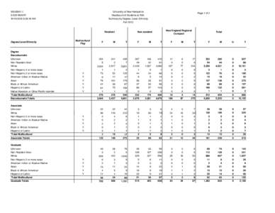 SIS35001.1 5-DATAMART[removed]:30:10 AM University of New Hampshire Headcount of Students at R30