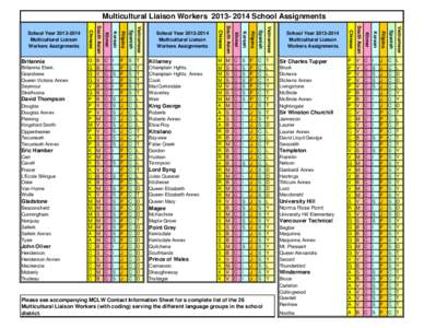 Multicultural Liaison Workers[removed]School Assignments  Please see accompanying MCLW Contact Information Sheet for a complete list of the 26 Multicultural Liaison Workers (with coding) serving the different language