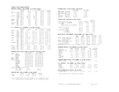 WEEKLY CROP MARKET REVIEW WINNIPEG FUTURES (CDN $/TONNE) as of May[removed]CONTRACT --------------------WEEKLY[removed]MONTH HIGH LOW CLOSE