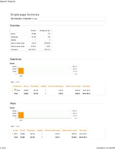 Sawmill Reports  1 of 6 S in g le-p ag e S u m m ary 01/DecDec/2012, 31 days