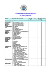 INTERNATIONAL LIFESAVING FEDERATION BID EVALUATION CHART Criteria Application Requirements