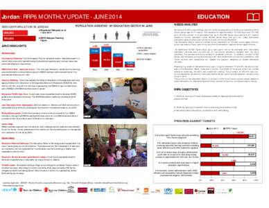 Jordan: RRP6 MONTHLY UPDATE - JUNE 2014 REFUGEE POPULATION IN JORDAN 606,[removed],000  EDUCATION