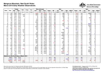 Mangrove Mountain, New South Wales March 2015 Daily Weather Observations Date Day