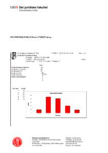 Det juridiske fakultet Universitetet i Oslo STATISTIKK FOR JUS1211 VÅRENEksamensseksjonen