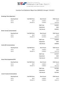 Incentive Fund Distribution Report from[removed]through[removed]Brookings Police Department Reporting Period  Total PSAP Share