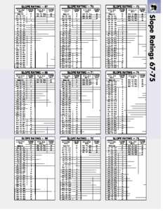 Slope Ratings 67-75  Slope Ratings 76-84 Slope Ratings 85-93