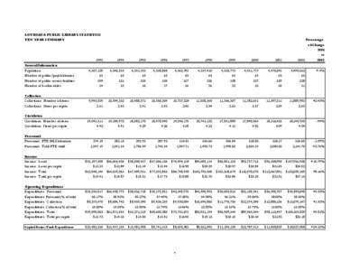 2002 Statistical Report.xls