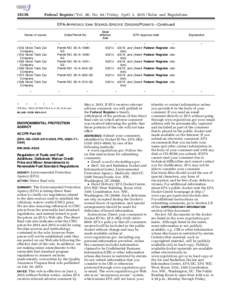 [removed]Federal Register / Vol. 80, No[removed]Friday, April 3, [removed]Rules and Regulations EPA-APPROVED IOWA SOURCE-SPECIFIC ORDERS/PERMITS—Continued  Name of source