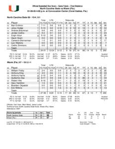 Official Basketball Box Score -- Game Totals -- Final Statistics North Carolina State vs Miami (Fla[removed]:00 p.m. at Convocation Center (Coral Gables, Fla.) North Carolina State 66 • 10-4, 0-1 Total 3-Ptr