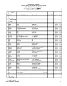 THREE PALMS NURSERY[removed]Rd. 95A (Russell Blvd Rd 95A), Davis, CA[removed]8355 or FAX[removed]Spring Inventory 2014 November