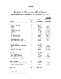 TABLE 8  Computerized Tomography (CT) Utilization For the Period of January 1 to December 31, 2005  Number of