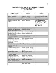 1 AMERICUS ELEMENTARY/ NLCJH SCHOOL FACILITY TOUR COMMITTEE FEEDBACK JANUARY 9, 2013 GREAT STUFF Size of elementary