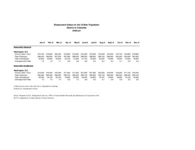 Employment Status for the Civilian Population District of Columbia 2005/a/d Jan./d