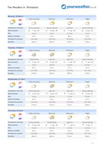 The Weather in Portobelo  Monday, 30 March 29°