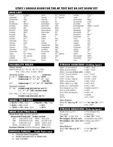 STUFF I SHOULD KNOW FOR THE AP TEST BUT DO NOT KNOW YET IONS LIST acetate aluminum ammonium barium