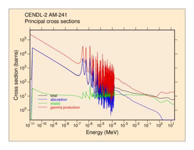 CENDL-2 AM-241 Principal cross sections Cross section (barns)  105