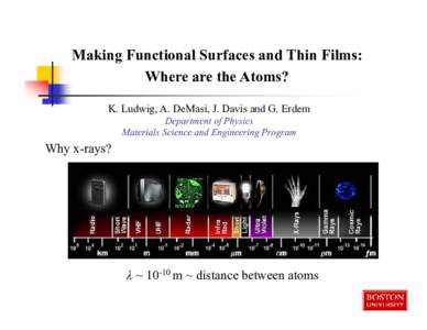 Making Functional Surfaces and Thin Films: Where are the Atoms? K. Ludwig, A. DeMasi, J. Davis and G. Erdem Department of Physics Materials Science and Engineering Program