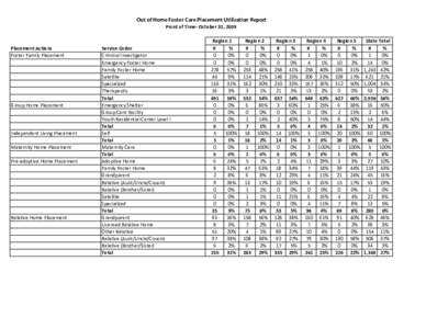 Out of Home Foster Care Placement Utilization Report