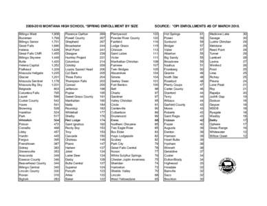 [removed]MONTANA HIGH SCHOOL *SPRING ENROLLMENT BY SIZE Billings West Bozeman Billings Senior Great Falls Helena