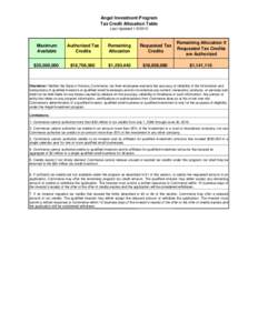 Angel Investment Program Tax Credit Allocation Table Last Updated[removed]Maximum Available