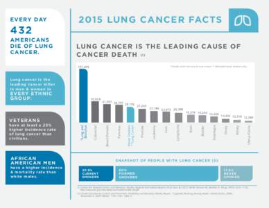 LCA_LungCancerAlliance_LCA_Horizontal_CMYK