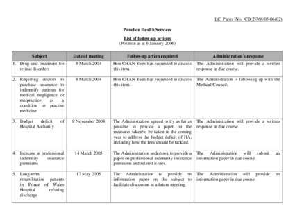 LC Paper No. CB[removed]Panel on Health Services List of follow-up actions (Position as at 6 January[removed]Subject